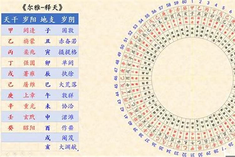 天干地支怎么算日子