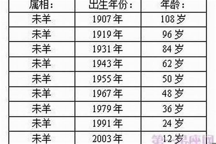 属羊的今年多大岁数2021