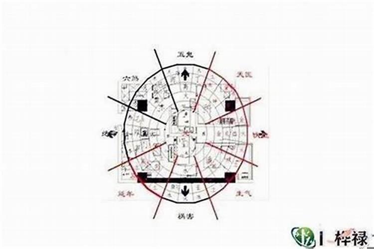 农村房子风水朝向怎么看好坏