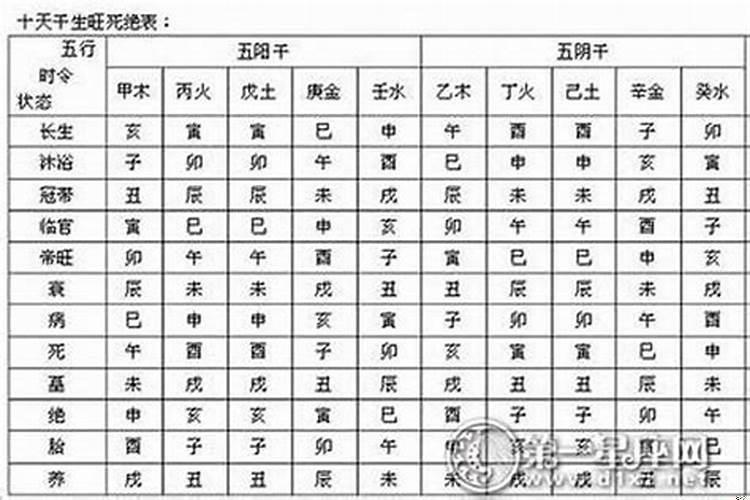 命中有帝旺临官是什么兆头