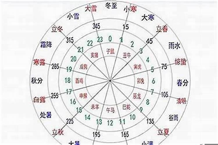 星座运势生肖运势真的准吗