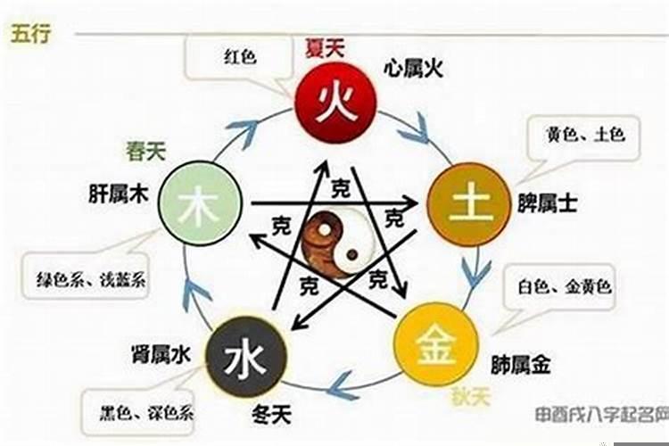 八字贵人相冲