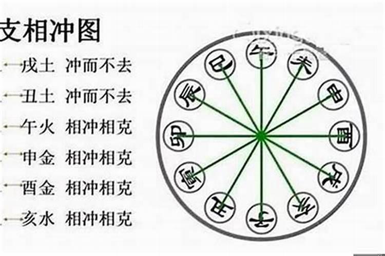 八字贵人相冲