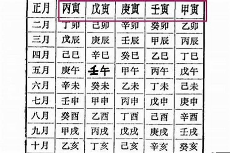 天干地支年数怎么算