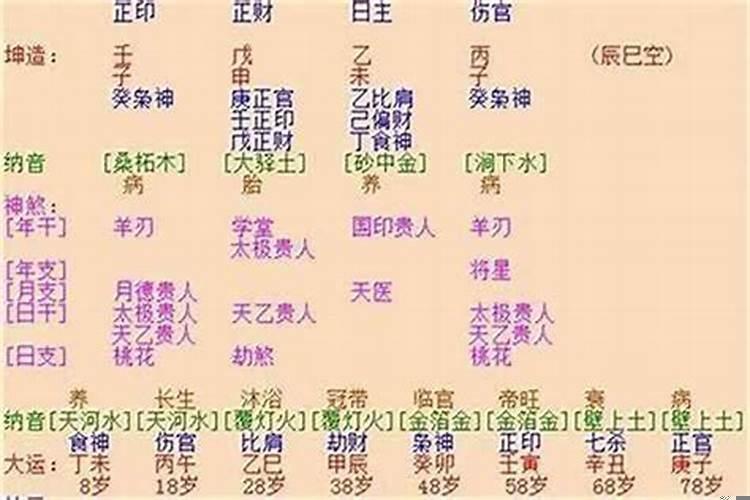 吃八字是什么意思