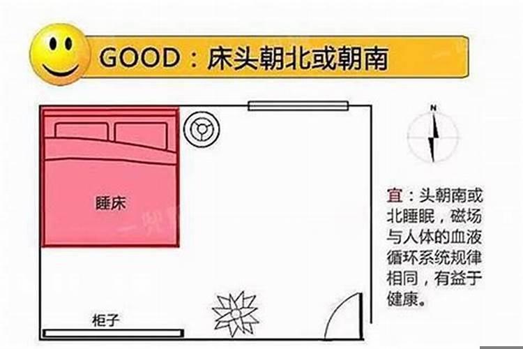 卧室睡床风水摆放