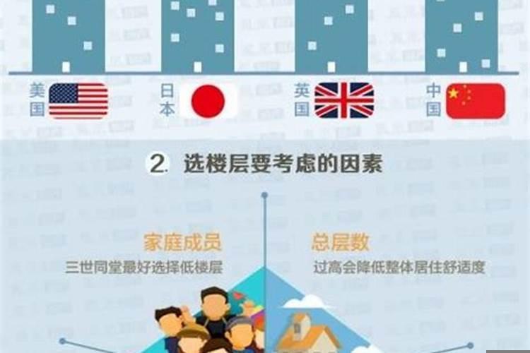 买房选楼层注意事项有哪些