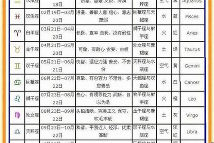 2007年9月28日是什么星座阳历