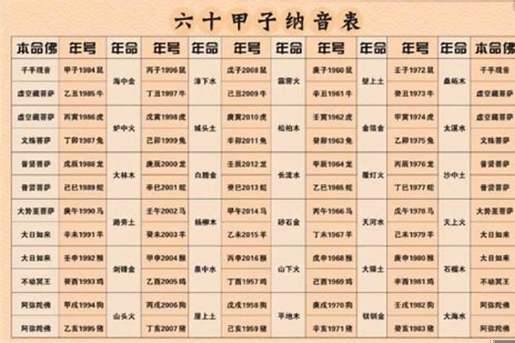 12甲子顺口溜