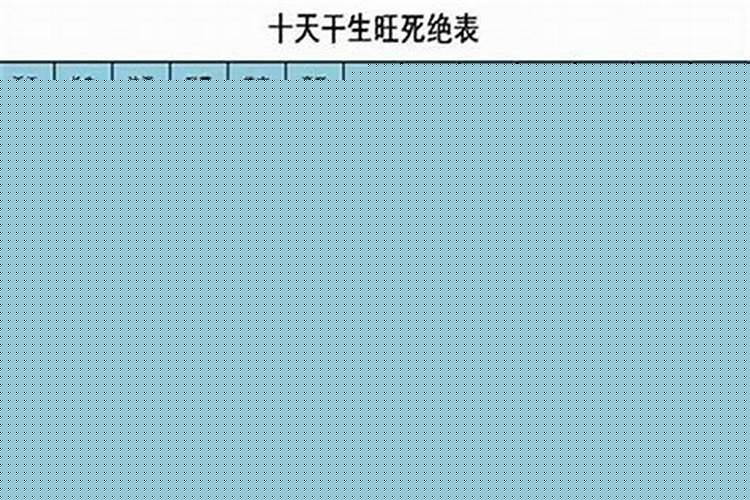 四柱预测日干旺衰