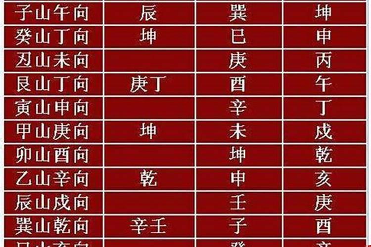 正宗玄空择日法