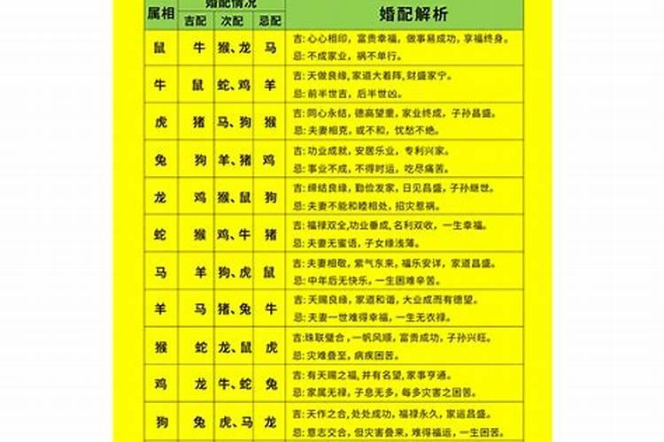结婚怎么选黄道吉日
