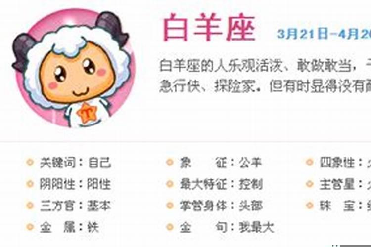 白羊座是什么性格男