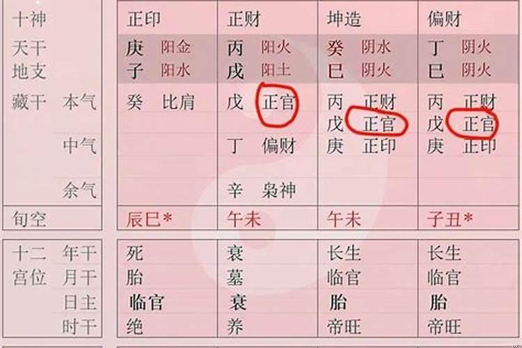 怎么看女命官星