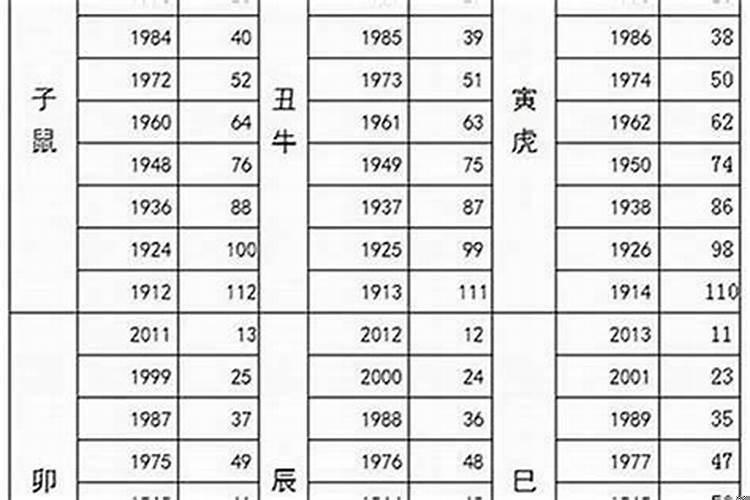 1978年现在2020多少岁