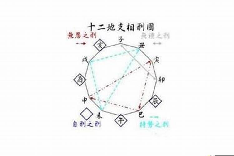 八字神煞破碎