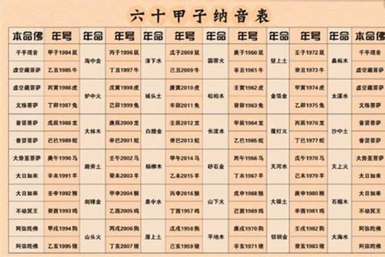 12甲子顺口溜