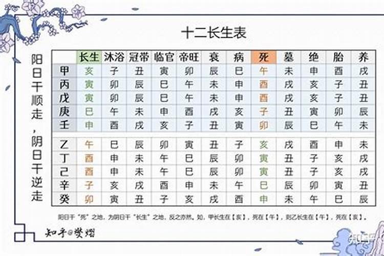 甲木长生在亥什么意思