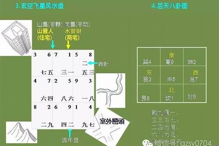 正宗玄空择日法