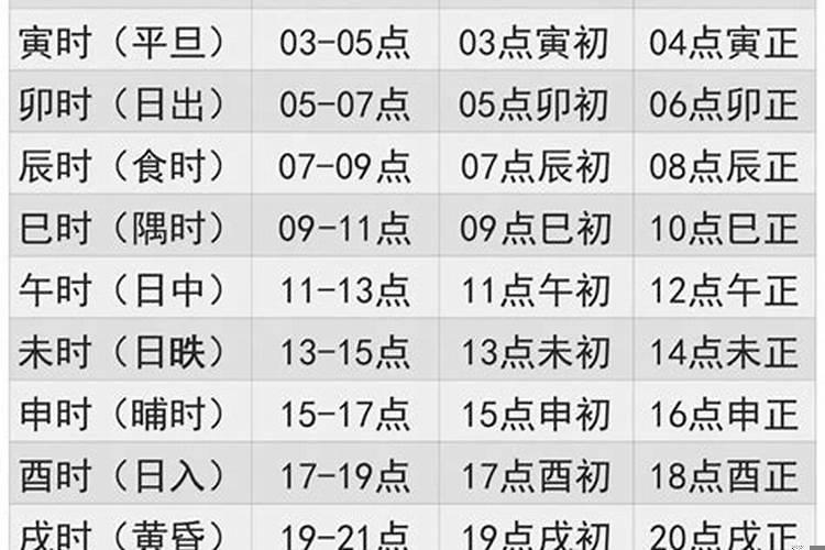12时辰哪些