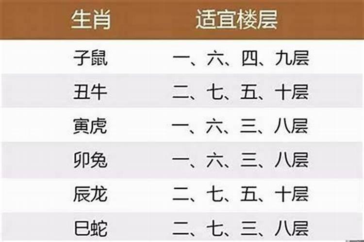 18楼层适合什么属相住