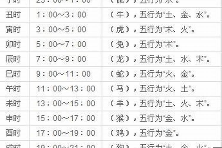 下午1点40出生什么命