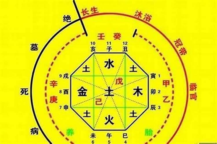 大运走财运一定发财么
