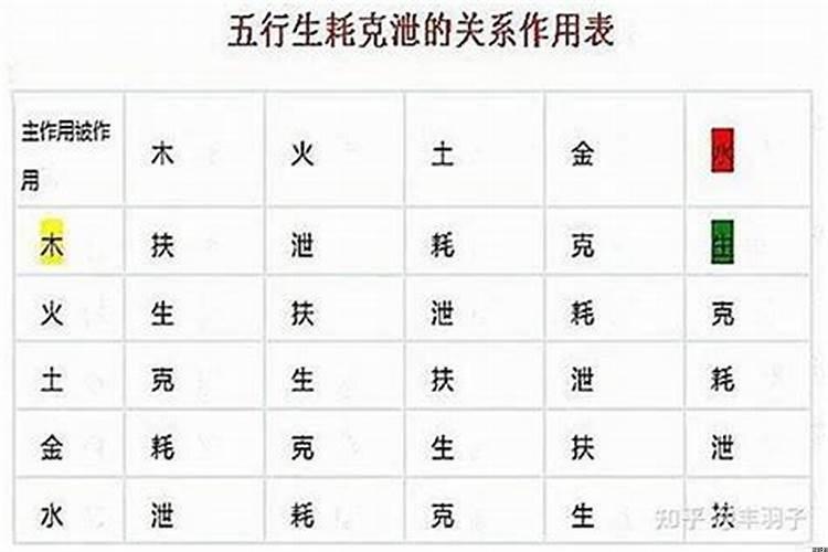 耗与泄的区别