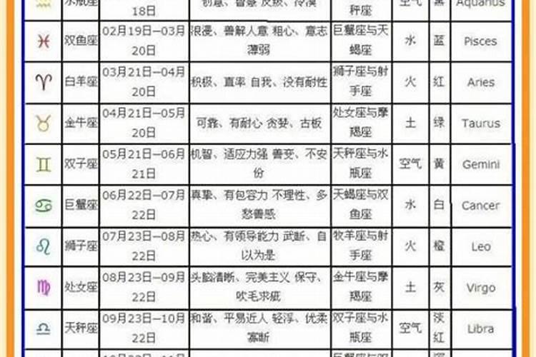 1999年阳历4月20日是什么星座