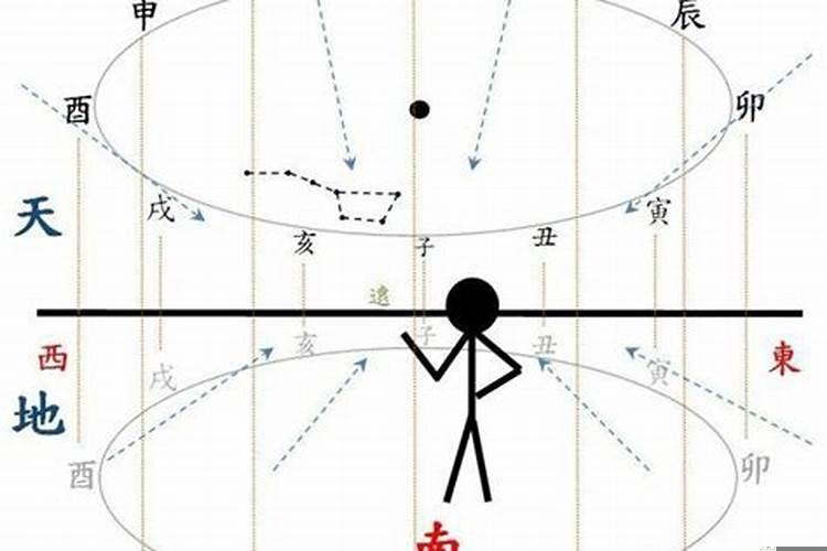 八字地支相穿