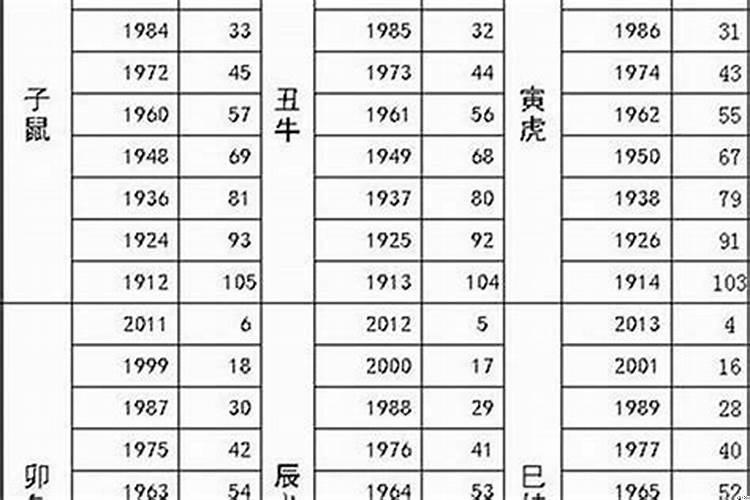 属1983年属猪的婚姻怎么样