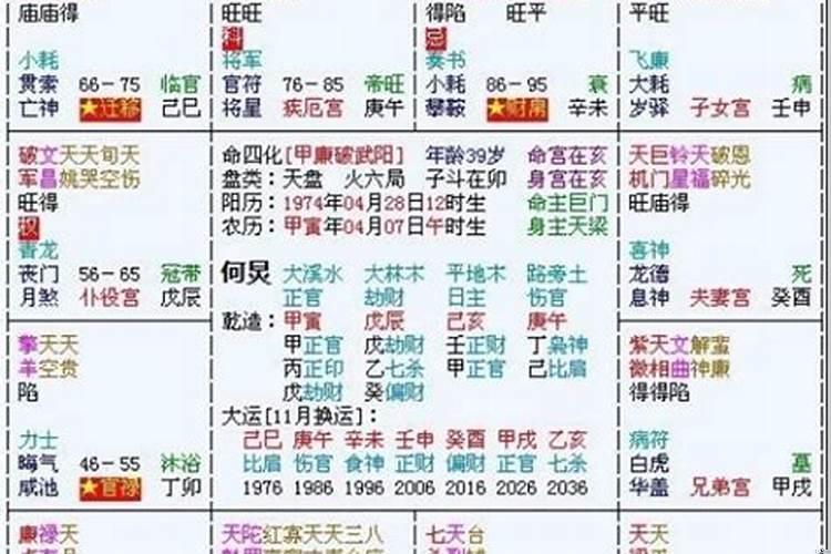 解读紫薇命盘
