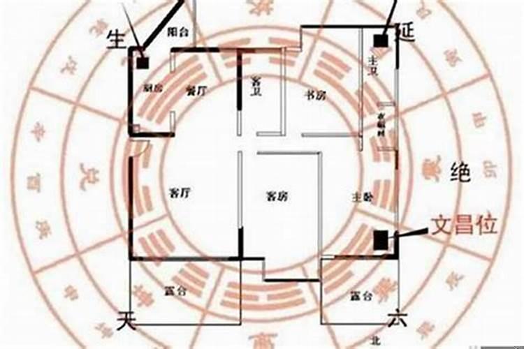 风水中的贵人位如何是好的?
