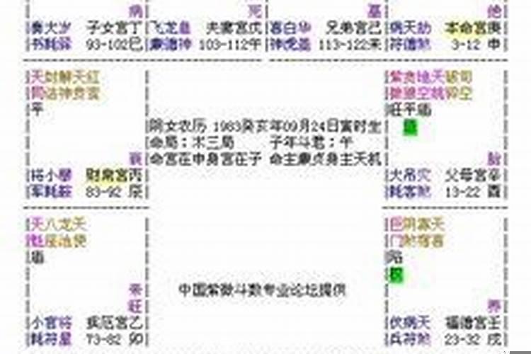 解读紫薇命盘