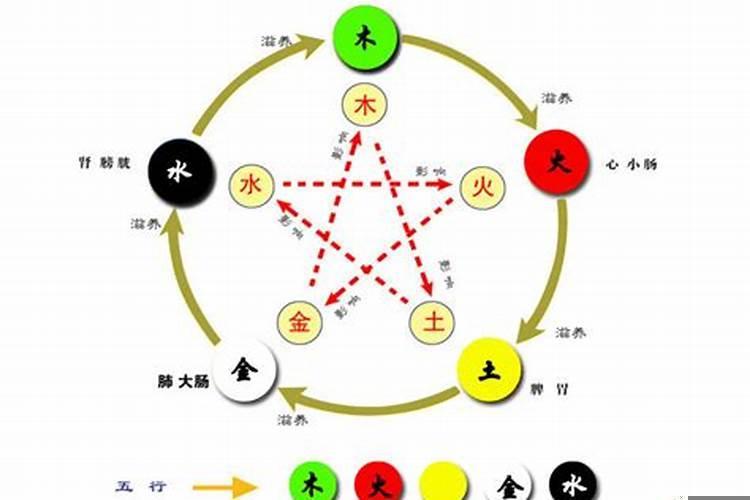 五行和对应的颜色