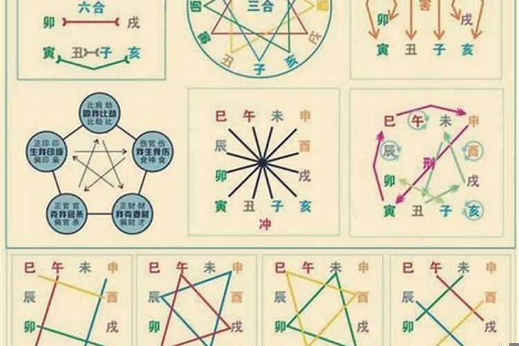 八字地支相穿
