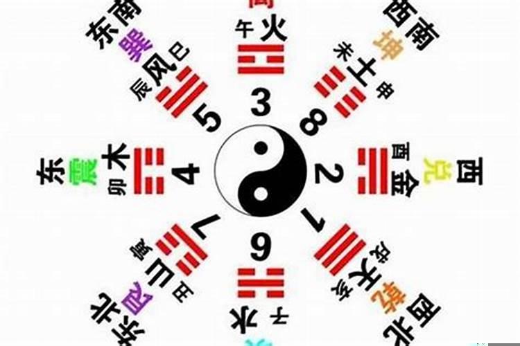 生辰八字到底是什么意思