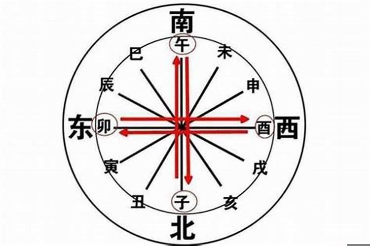 八字婚姻相冲