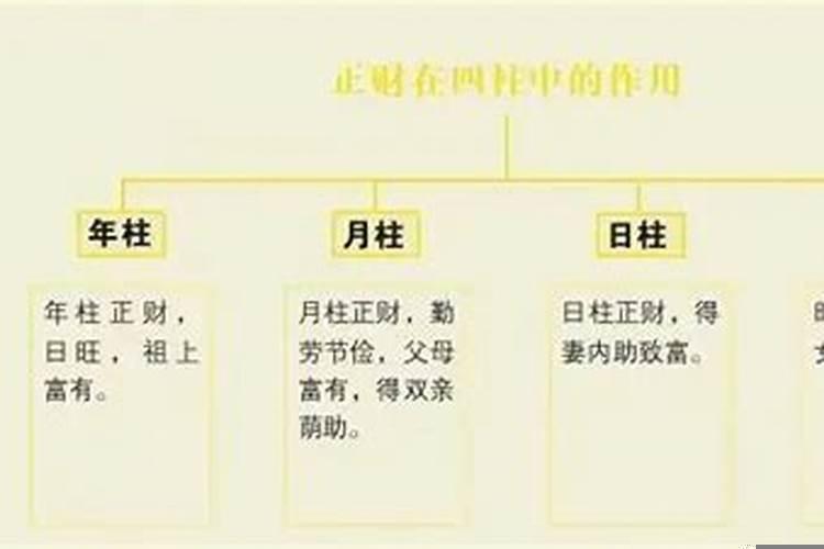八字中正财格是什么意思