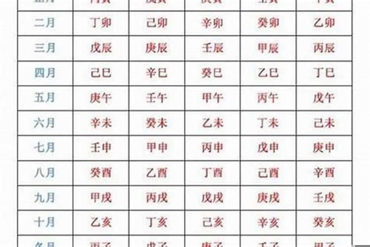 虎年结婚属相