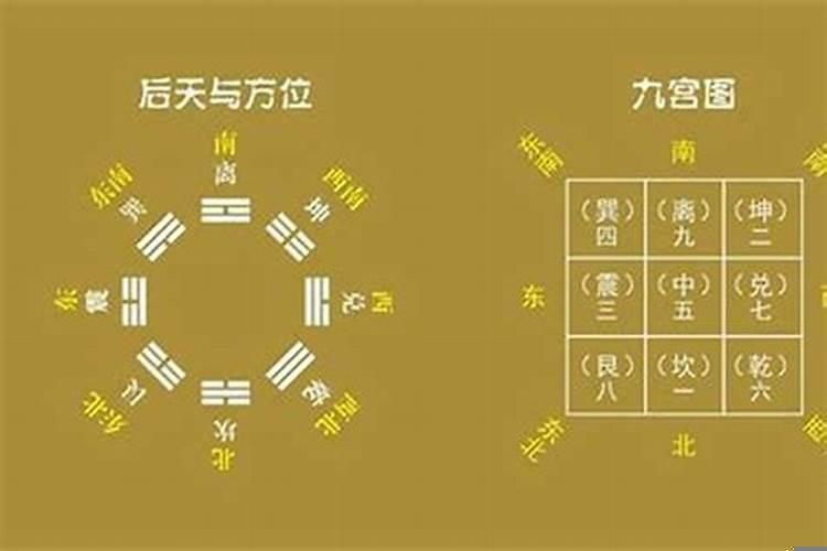 九宫八卦的意思