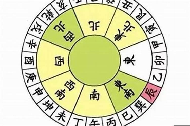 坐子向午阳宅风水