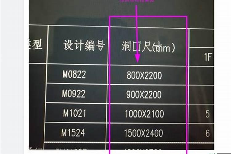 大门门框尺寸