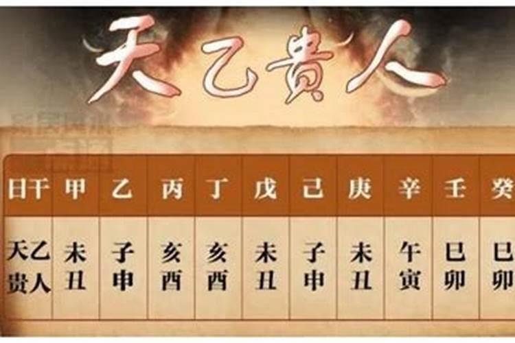 什么是天乙贵人，怎么查