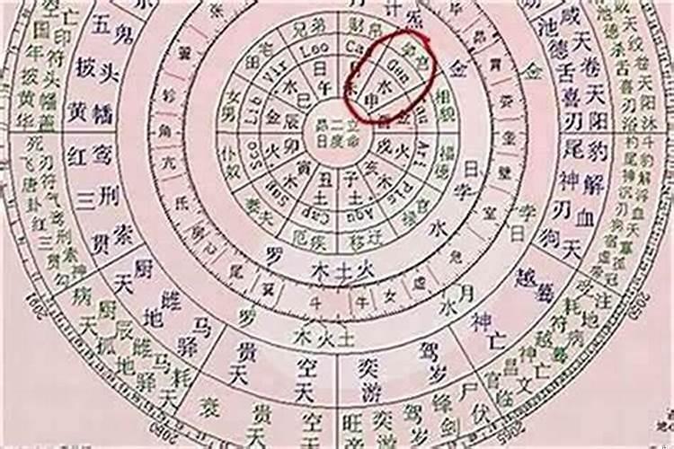 怎样知道自己的生辰八字