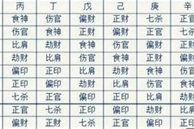 八字什么日柱女人婚姻不好