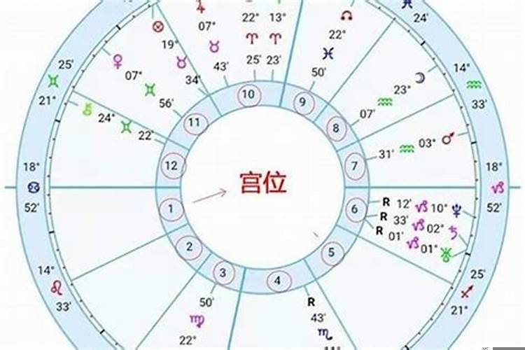 日摩羯月处女上升金牛