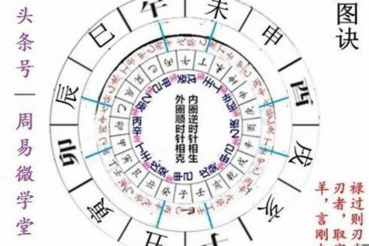 八字命理高手