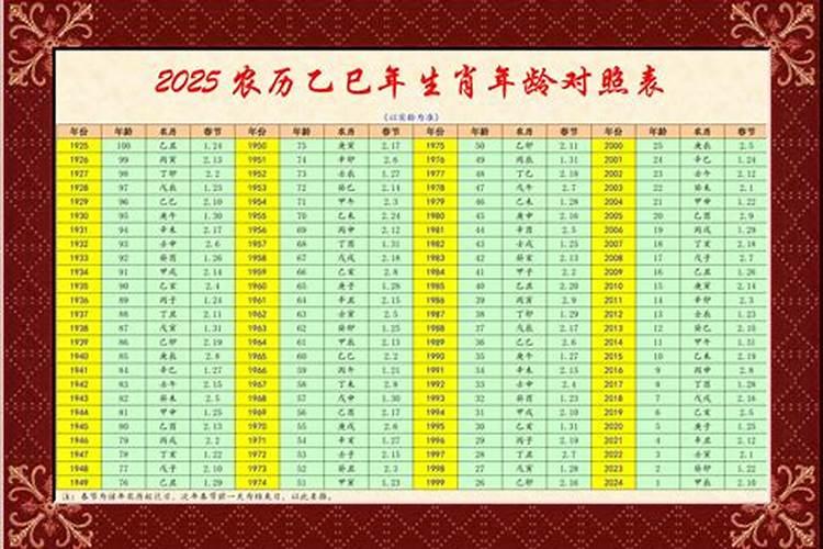 2017年十二生肖年龄表