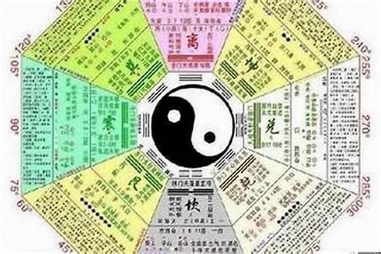 八字算啥时候结婚